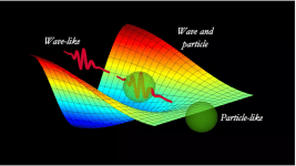 İkinci Kuantum Devrimi – 3 Dalga ve Parcacik Ikiligi