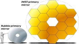 JWST HST primary mirrors