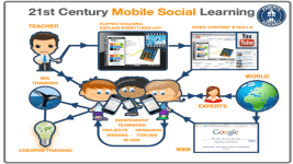 Yeni Egitim Sistemleri