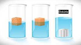 Özkütle Nedir ve Nasıl Hesaplanır? Özkütle Formülü Nedir? ozkutle nedir