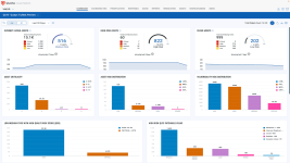 Qualys VMDR with TruRisk