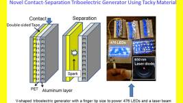 Cift Tarafli Bant Ile Guc Uretmek Mumkun Oldu