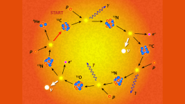 Gunesin Icinde Ne var Ne Yok