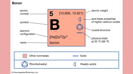 Atom Numarasi 5 Olan Bor Elementini Taniyalim