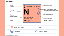 Atom Numarası 7 Olan Azot Elementini Tanıyalım Atom Numarasi Olan Azot Elementini Taniyalim