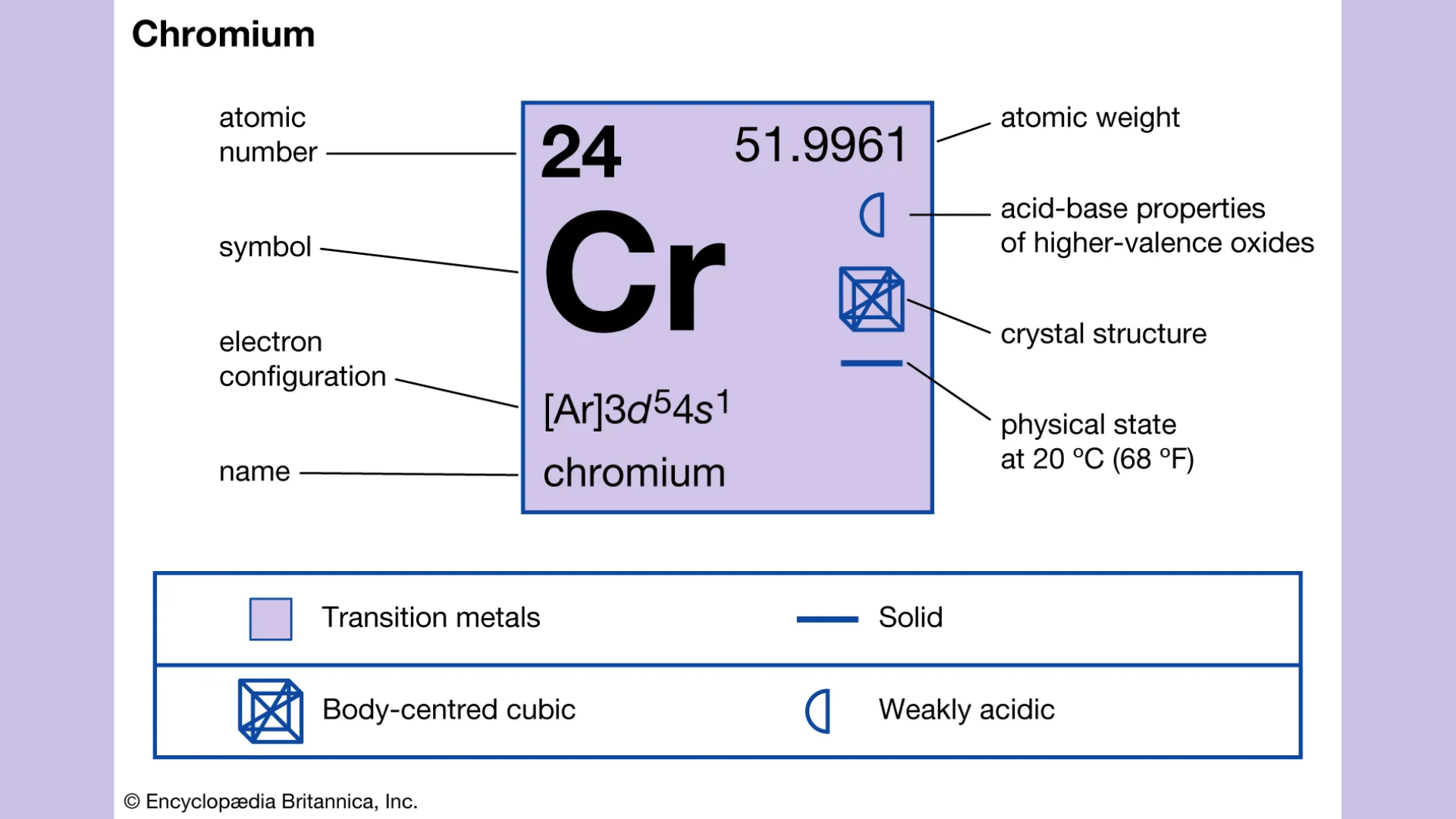 Кадмий символ элемента. Cobalt 60. Кобальт 60 источник. Радиоактивный кобальт 60. Атомный номер кобальта.