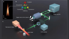 Dunyanin En Hizli Lazer Kamerasi