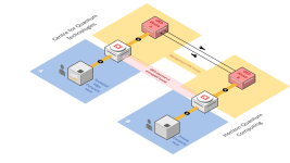 Kuantum Güvenlikli Bir Ağın Metropolitan Bir Alanda Uygulanması Kuantum Guvenlikli Bir Agin Metropolitan Bir Alanda Uygulanmasi