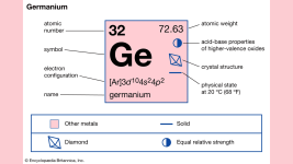 Atom Numarasi Olan Germanyum Elementini Taniyalim