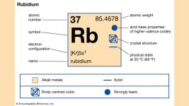 Atom Numarasi Olan Rubidyum Elementini Taniyalim