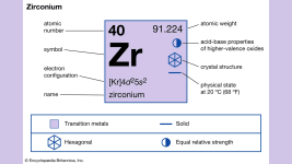 Atom Numarası 40 Olan Zirkonyum Elementini Tanıyalım Atom Numarasi Olan Zirkonyum Elementini Taniyalim