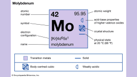 Atom Numarası Olan Molibden Elementini Tanıyalım