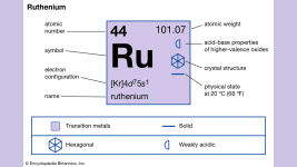 Atom Numarası Olan Rutenyum Elementini Tanıyalım