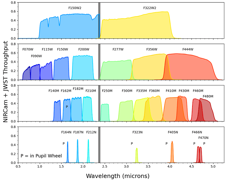jwst nircam filters jwst nircam filters