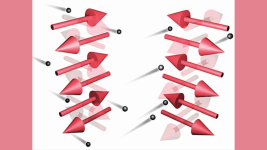 Antiferromıknatısın Sonografi ile İncelenmesi