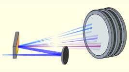 Attosaniye Fiziğinin Arkasındaki Harmonikler