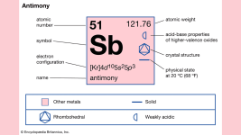Atom Numarası 51 Olan Antimon Elementini Tanıyalım Atom Numarası Olan Antimon Elementini Tanıyalım