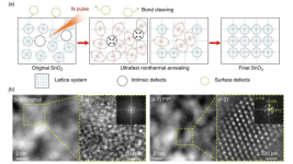 Perovskit Güneş Pili Üretimde Yeni Yöntem Perovskit Güneş Pili Üretimde Yeni Yöntem