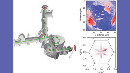 Elektron Spin Durumlarında Yüksek Çözünürlük - Graphical Abstract. Credit: Science and Technology of Advanced Materials