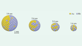 Nano Parçacık Boyutunda Karıştırılamayan Metallerin Birleştirilmesi Karıştırılamayan Metallerin Birleştirilmesi