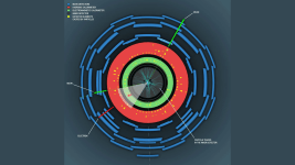 CERN’in Higgs Bozonları Aracılığıyla Yeni Fizik Arayışları