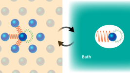 Korelasyonlu Elektronlar Çok Yönlü Bir Ortama Nasıl Dahil Ediliyor?