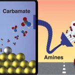 Karbon Emisyonlarından Metan Yakıt Üretimi