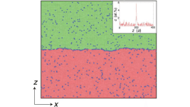 Yeni Nesil Alaşım Tasarımı Malzeme Kusurları ile Hızlı ve Doğru Tahminler