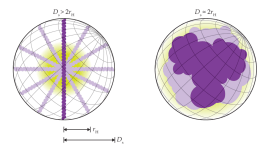 Biyomoleküllerin Yapısını Hızla ve Kolayca Keşfetme