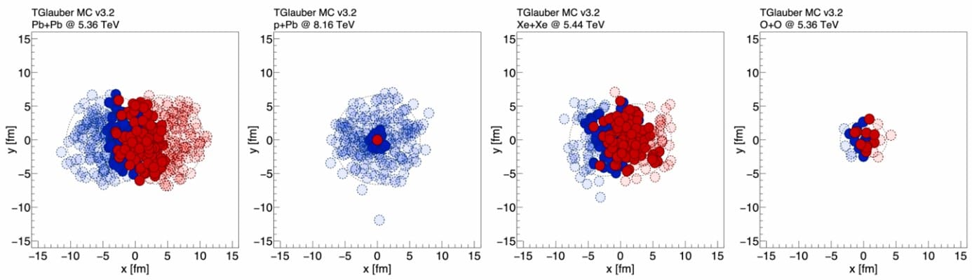 Kurşun-kurşun, kurşun-proton, ksenon-ksenon ve oksijen-oksijen çarpışma sistem büyüklüjklerinin karşılaştırması. İyon ve parçacıklar açık mavi ve kırmızıyla, oluşan sistemler koyu mavi ve kırmızıyla gösterilmiştir. (Fotoğraf: ATLAS Collaboration/CERN)