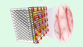 Spin Tabanlı Elektronik