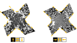 Antiferromagnetlerin Yönünü Değiştirme Yöntemleri