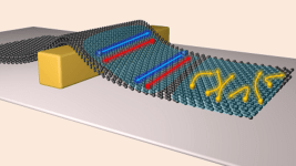 Çift Katmanlı Grafen Kayarak Devreye Giriyor
