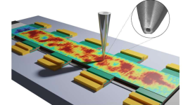 Grafenin Gizli Manyetik Düzeni Nano-SQUID ile Deşifre Edildi