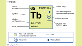 Atom Numarası 65 olan Terbiyum elementini tanıyalım