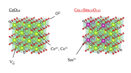 Katı Oksit Yakıt Hücreleri : İnce Film Elektrolitlerin Yükselişi Katı Oksit Yakıt Hücrelerinde Devrim İnce Film Elektrolit Teknolojisi