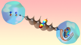 Süperakışkan helyum içinde askıya alınmış bir molekülün lazer yardımıyla döndürülmesini gösteren bilimsel görsel