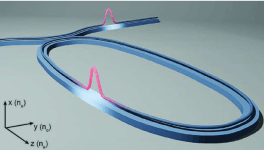 X-cut ince film lityum niyobat üzerinde Raman etkisini bastırmak için tasarlanmış racetrack mikro-rezonatör ve lityum niyobat mikro-tarak üretim şeması.